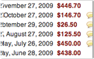 Keep track of bill payment history.